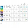 SmartMax Sketch book A3, 170g, 50 pages