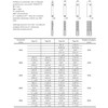 Stelrad Kompaktiškas universalus radiatorius 4x1/2" ABCD 22 tipas, aukštis 900 x ilgis 500