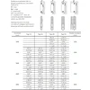 Stelrad NOVELLO šildytuvas tipas 33 300x2000mm 2698W