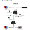 Opti HDMI prailgintuvas EXTENDER HDMI-EX-150 Delta Multimedia