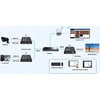 Opti AV signalo perdavimo sistema IMTUVAS EXTENDERA Delta Multimedia (HDMI+USB-EX-120-4K-PRO-V2/RX)