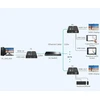 Opti AV signalo perdavimo sistema IMTUVAS EXTENDERA Delta Multimedia (HDMI+USB-EX-120-4K-PRO-V2/RX)