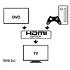 TECHLY 108606 Techly dvikryptis 2 prievadų HDMI 2.0 jungiklis 2x1 arba 1x2 4K 60Hz