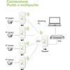 Maršrutizatorius Techly 108446 Outdoor CPE Access Point 8dBi 2.4GHz 300Mbps