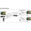 Techly IDATA HDMI-KVM4 KVM extender Transmitter &amp; receiver