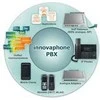 Telefonas Innovaphone IP111