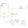 Netatmo Termostatas Opentherm Netatmo OTH