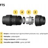 FLO PP GW JUNGTIS 32mm X 1''