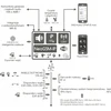 ROPAM TOUCH MANIPULIATORIUS TPR-4WS-P OPTIMAGSM, NEOGSM-IP