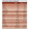 Drėgnas Šunų Maistas - TROVET Hepatic HLD vištiena 400g