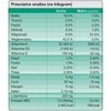 Šunų Maistas - TROVET Svorio ir Diabetikų WRD Vištiena Drėgnas 400g