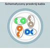 Unitek Kabelis skrętka LSZH Cat. 6a S/FTP 305 m