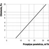 Vents Oro tiekimo difuzorius su vidine reguliavimo grotelėmis ir kvadratinėmis grotelėmis PS 101WH