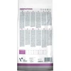 VET EXPERT Veterinary Diet Dermatosis Dog ėriena & Krill - dry dog food - 12 kg