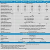 Victron Energy BlueSolar MPPT 75/15 įkrovimo valdiklis