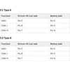 Victron Energy Victron Energy VE.Can to CAN-bus BMS type A Cable 1.8 m