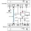 „VivoLink“ 18 Gbps HDBaseT KVM rinkinio perjungiklis (150 m)