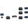 System przekazu sygnału AV VivoLink HDMI over IP/PoE Transmitter