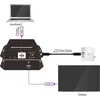 VivoLink USB-C Power Injector supports
