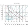 Weberman CWU siurblys 25-40 180 (0201W)