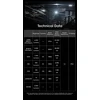 Žibintuvėlis Nitecore Žibintuvėlis EDC29 6500lm