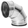 BFU līkums 250/90°
