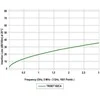 TST BENDRAAŠIS KABELIS TRISET-B2CA/500 A++