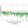 TST BENDRAAŠIS KABELIS TRISET-B2CA/500 A++