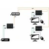 SGN EXTENDERIO IMTUVAS HDMI+USB-EX-100/RX SIGNALAS