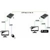 Delta ILGIKLIS HDMI+USB-EX-100-4K