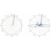 ĮVAIRIAKRYPTĖ ANTENA AMO-5G10 UBIQUITI 5,45 GHz ... 5,85 GHz 10 dBi