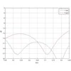 ĮVAIRIAKRYPTĖ ANTENA AMO-5G10 UBIQUITI 5,45 GHz ... 5,85 GHz 10 dBi