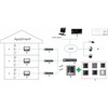 KLAVIATŪROS MODELIS DS-KD-KK Hikvision