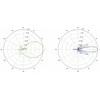 Maršrutizatorius PRIEIGOS TAŠKAS NANOSTATION-M5 UBIQUITI