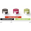 Dujų balionėlis Primus Self-Sealing, 450g, raudonas