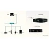 D-Link DLINK 4xUSB2.0 4Port USBHub 480Mbps PC MAC