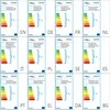 Lubinis šviestuvas Lubų Šviestuvai, 2 vnt., Pusapvaliai, Vario Spalvos