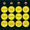 TREFL Žaidimas Ego Emotions