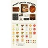 3Ws Games Charcuterie: The Board Game