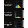 Aquael Leddy tube Sunny Day&amp;Night 14W 2.0 (620 mm)