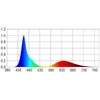 HapPet AquaLED Tube color 11W/92cm
