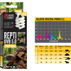 Repti Planet UVB 5.0 26W