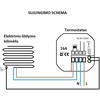 Belaidis termostatas SPRING TR8000 RF, juodas