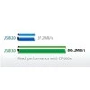 TRANSCEND superSpeed USB 3.0 kortelių skaitytuvas RDF5