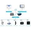 Digitalas LoRa-GW-1 Bluetooth-WIFI valdiklis prie išmanių LoRa spynų nuotoliniam valdymui per WIFI arba internetą