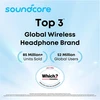 Ausinės ANKER Soundcore P31i balasai