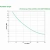APC SMART-UPS 750VA LCD RM 2U 230V WITH SMARTCONNECT