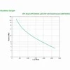 APC Smart-UPS 3000VA LCD 230V su SmartConnect