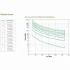 APC Smart-UPS SRT 3000VA 230V