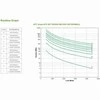 APC Smart-UPS SRT 5000VA RM 230V